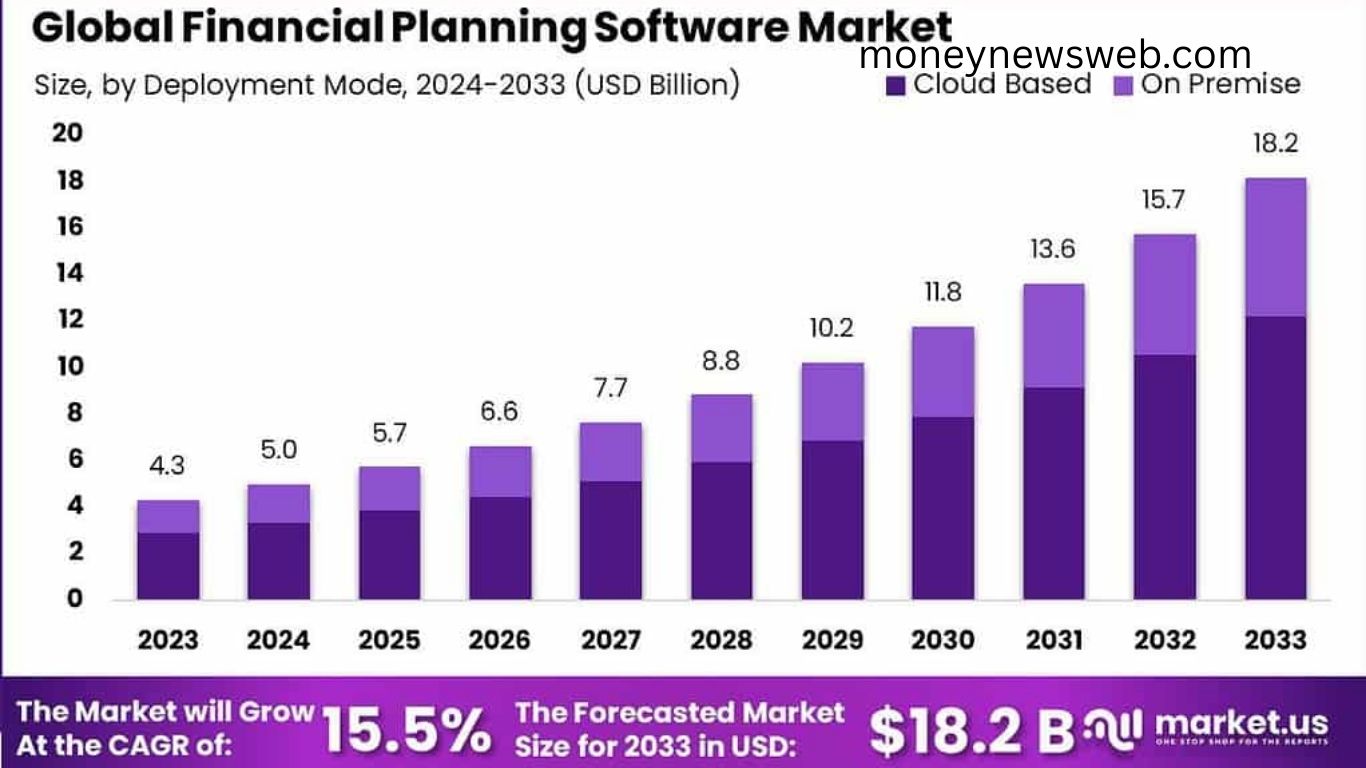 Software